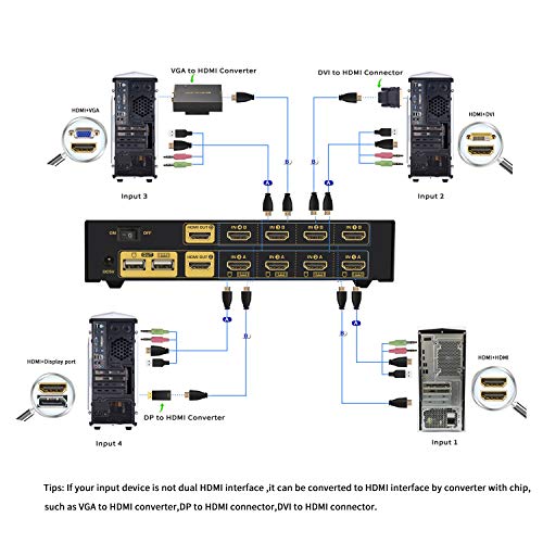 Image of CKL HDMI KVM Switch 4 Port Dual Monitor Extended Display (CKL-942HUA)
