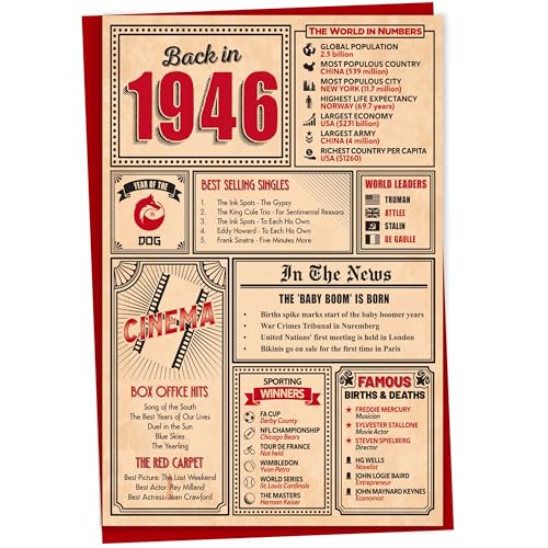 80th Birthday Card - Back in 1946 In This Year Greeting Card for Men and Women Birthday Cards for Him or Her 80th Anniversary Cards 5x7