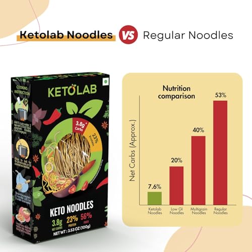 Image of Ketolab Keto Noodles Spaghetti, 100 Gms, 1 Pack, 3.8g Net Carb & 11g High Protein /Serving, Identical to Regular Noodles, Ultra Low Carb, Pre-Biotic High Fibre, For Keto Diet and Weight Loss