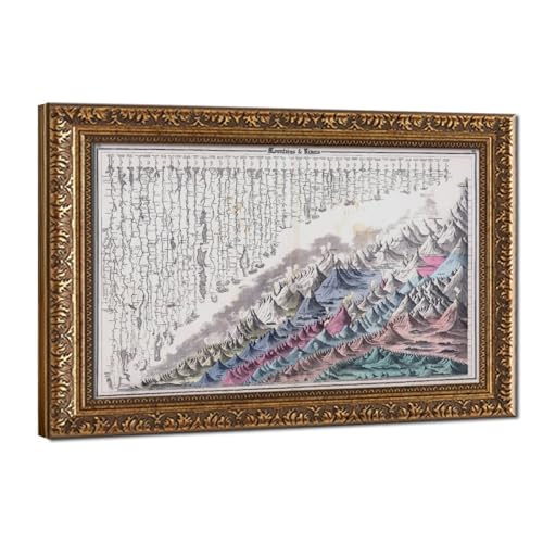 Montagnes et rivières du monde 1874 impression toile cadre suspendu bureau