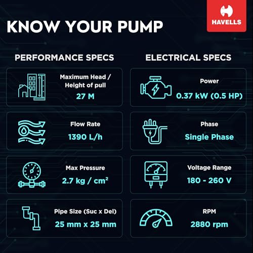 Image of Havells Pressure Booster Pump For Home Water Pump HBTM2 (0.5 HP) | Copper Winding, High Flow Rate, 180-260 V Range | Overheat Protection, Durable | For Home, Gardening, Car Wash | 1 Yr Warranty