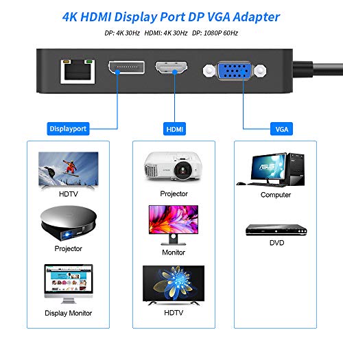 Chipkartenleser Eletrand Surface Pro Dock Hub mit 3 USB 3.0 Ports