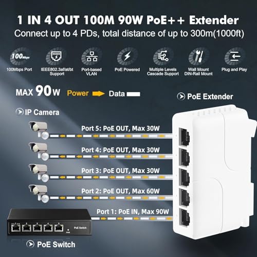 Image of PoE Switch 5 Port, 1 in 4 Out Extender, Repeater Support IEEE802.3af /at /bt Powered 90W, 100Mbps Ethernet Passthrough Switch, Extend 250m(328ft), Wall and Din-Rail Mount (POE Extender 1 X 4)