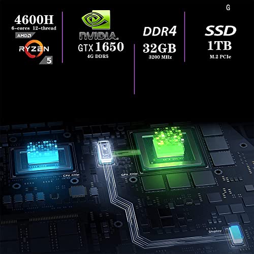 Image of ASUS 2021 TUF A15 15.6 inch FHD 144Hz Gaming Laptop, AMD Ryzen 5-4600H Processor, 32GB RAM, 1TB PCIe SSD, Backlit Keyboard, GeForce GTX 1650, 720 HD Webcam, Windows 11, Gray, 32GB Snowbell USB Card