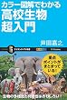 セール中のKindle本24：カラー図解でわかる高校生物超入門 