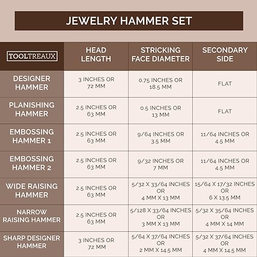 Universal Hobby 7PCHAMMER 7Pc Specialty Double-Ended Jewelers Hammer Set With Display Stand, Artisan Jewelry Making Tools thumb #4