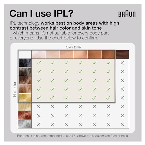 Braun IPL Long-Lasting Hair Removal System for Women and Men, Silk Expert Pro 3 PL3221, Permanent Visible Hair Reduction, Head-to-Toe Usage, for Body & Face, Alternative to Salon Laser Hair Removal - Thumbnail 3