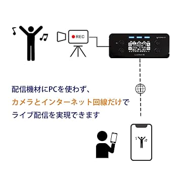 Amazon.co.jp: 【国内メーカー】Cerevo LiveShell X PCレス