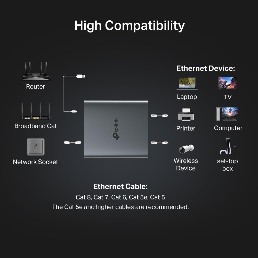 TP-Link EH210 Gigabitowy rozdzielacz Ethernet, 1 do 2 Gigabit Speed 1000 Mb/s, kompatybilny z kablami Ethernet Cat 8/7/6/5e/5, obudową ze stopu aluminium, Plug&Play