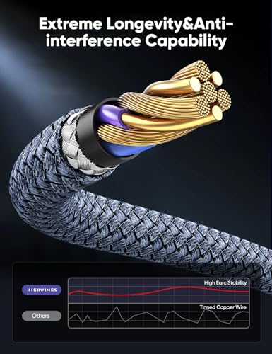 Highwings 10K 8K Hdmi 2.1 Cable 2-Pack 6.6Ft, Highwings Certified 48Gbps Ultra High Speed Slim Hdmi Cord,Support 4K@120Hz 8K@60Hz thumb #5