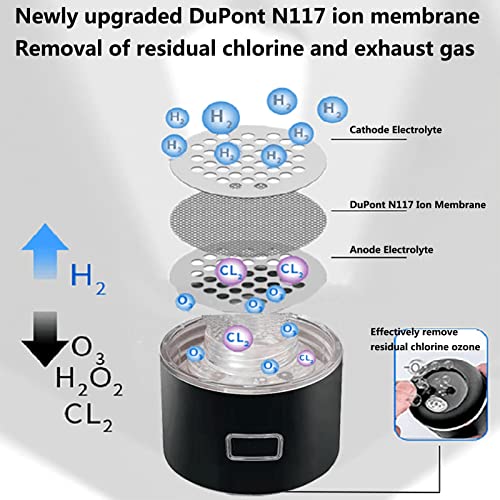 Générateur ioniseur d'eau hydrogéné haute concentration max 5000 PPB - 4