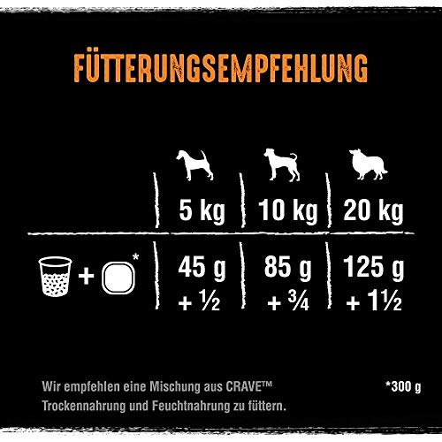 CRAVE Premium Pastete mit Truthahn & Huhn für Hunde – Getreidefreies Adult Nassfutter mit hohem Proteingehalt – 10 x 300 g