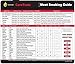 Meat Smoking Guide - LARGE WOOD TEMPERATURE CHART - Outdoor Magnet 20 Types of Flavor Profiles & Strengths for Smoker Box - Chips Chunks Log Pellets Can Be Smoked - Voted Top BBQ Accessories for Dad
