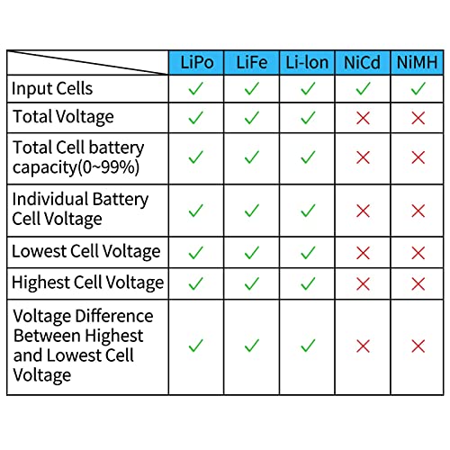 Digital Battery Capacity Tester, Battery Capacity Voltage Checker Controller Tester With Lcd For Lipo Life Li-Ion Nimh Battery #TOP6