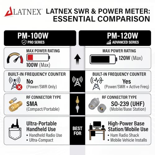 Image of LATNEX PM-100W Digital SWR Power Meter - 125-525MHz