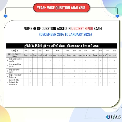 Image of UGC NET Hindi Paper 2 Book | 13 Years ( 2024- 2026) UGC NET Hindi Sahitya PYQ with Detailed Solutions | UGC NET JRF Hindi Sahitya Book for NTA UGC NET /JRF and SET Hindi Literature Exams | IFAS