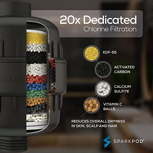 Sparkpod High Output Shower Filter Capsule - Suitable For People With Sensitive And Dry Skin And Scalp, Filters Chlorine And Impurities | 1-Min Install (Midnight Black Matte, New Formula) #TOP2