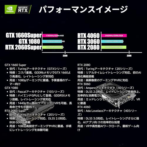 WaffleMK ゲーミングPC Core i7 GTX1080 SSD512GB