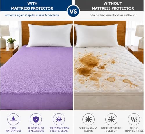 Image of Waterproof Mattress Protector 6x6.5 Feet (72x78) | Elastic Fitted Bedsheet | Soft & Durable Gadda Cover Dustproof By Bharat Griha BG16