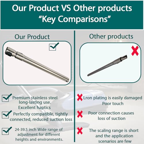 LUCKXUANYUAN 1-3/8" (35mm) Stainless Steel Vacuum Extension Wand Compatible with Miele C1, C2, C3,S4,S5,S8,S10 etc, Extends Up to 39.5" (39inch) by LUCKXUANYUAN - Used condition - Image 3