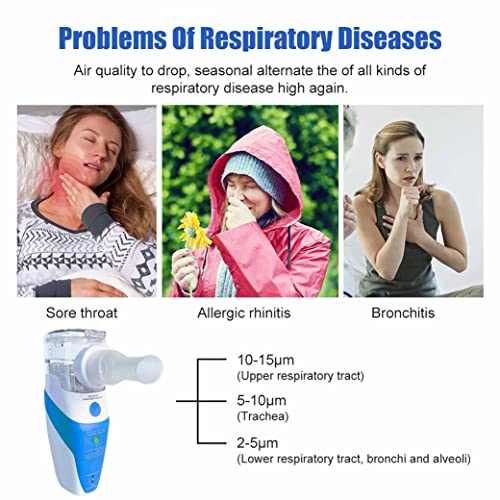 Portable Nebulizer, Effective For Breathing Treatment,Ultrasonic Mesh Nebulizer With Gear Adjustment Perfect For Adults And Kids, Self-Cleaning Mode, With A Set Of Kits #TOP4