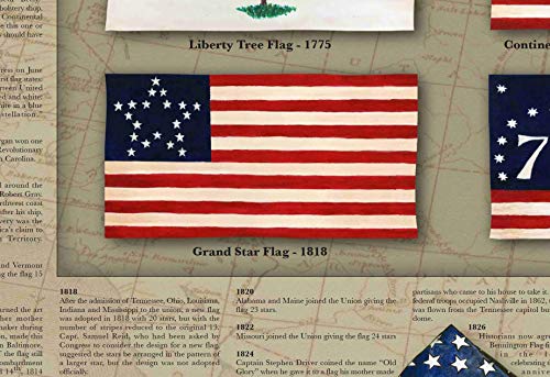 History Of Old Glory Unframed Art Poster | American Flag Wall Art Decor | Usa Patriot Poster For America Enthusiast & Vintage Artwork Collectors | Star Spangled Banner | 11 3/4 X 36 Inches #TOP3