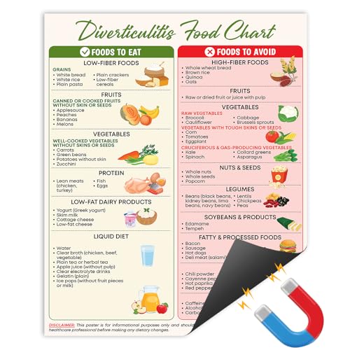 Diverticulosis Diet Food Chart Poster Magnetic for Fridge, Diverticulitis Poster, Good for Digestion, Digestive Gut Health Diet Guide Grocery List (8x10 Inch) by Generic - Used condition - US$13.36