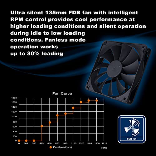 Image of Silverstone Technology DA1650-G, 1650W Fully Modular ATX Power Supply, 80 Plus Gold, SST-DA1650-G