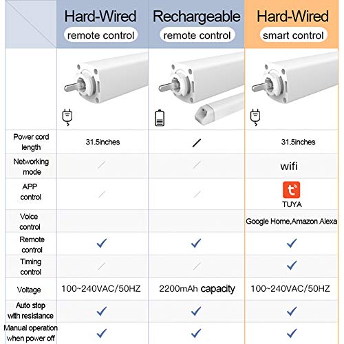 Zshine Electric Double Rods Customized Length(39-180 Inches) Smart Tuya Or Remote Control Motorized Poles For Living Room Bedroom Room Divider (Double Rods Black) #TOP2