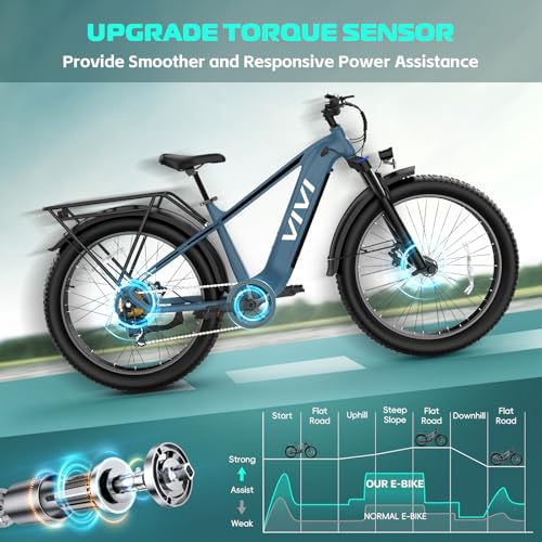 Image of Vivi ACE01 Electric Bike for Adults,26 inch x 4.0 Fat Tire Ebike,1500W Peak Motor Torque Sensor Electric Mountain Bike, 25+ Top MPH Electric Bicycle with 48V 15AH Battery, Hydraulic Brake, SGS UL2849