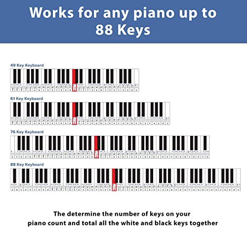 Piano Stickers For Keys – Removable W/Double Layer Coating For 49/61 / 76/88 Keyboards #TOP3