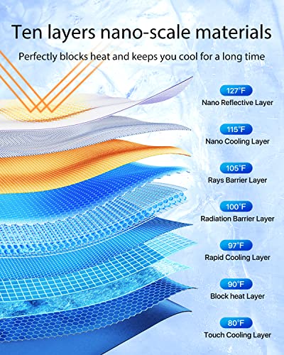 Nmoiss [2023 Upgrade] Car Windshield Sun Shade Umbrella - [Newest Reflective Coating] Protect Car From Sun Rays & Heat Damage Keep Cool And Protect Interior, Leather Umbrella Edge Don't Hurt Car #TOP2