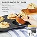 HONGBAKE Nonstick Jumbo Muffin Pan, 2 Pack Large Cupcake Tin for Baking, Cup Cake Tray, 3.5dia, 6 Cup, Premium, Extra Thick, Dishwasher Safe