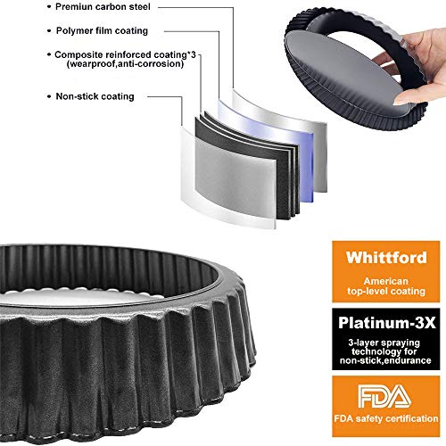 Listado de Moldes para quiche y tarta Top 10. 23 Imagen adicional