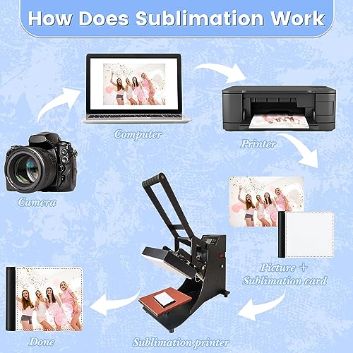 Sanwuta 10 Pieces Sublimation Wallets Blanks for Men Father's Day Gifts Employee Appreciation Thank You Gifts Graduation Heat Transfer Sublimation Wallet Bulk4