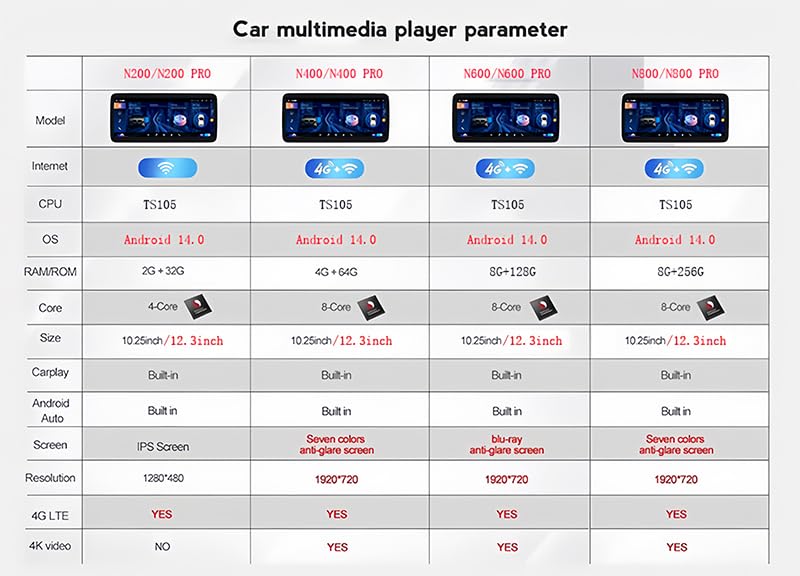 Android 14 Radio Coche Pantalla Táctil 12.3 Pulgadas para Mazda CX-5 CX-8 2016-2019 Conectar y Usar Navegación GPS Control del Volante 4G WiFi FM Am RDS Enlace ESP N400 Pro 12.3 8 Core 4G+WiFi 4+64GB — view 3