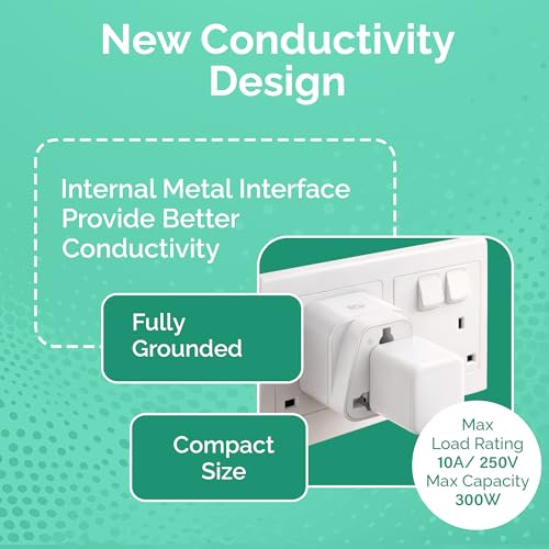 Image of India Plug to China Australia New Zealand Adapter Socket Power Converter & More Travel Essentials Universal International Travel Adapter Plug Perfect for Cell Phones, Laptop Camera Chargers (2 Pack)