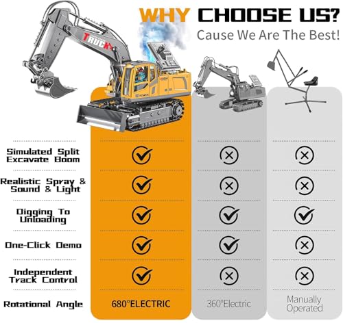 Image of Magicwand 1:24 Scale Die-Cast Multi-Channel Excavator Bulldozer Crane with Working Lights & Smoke【Pack of 1】