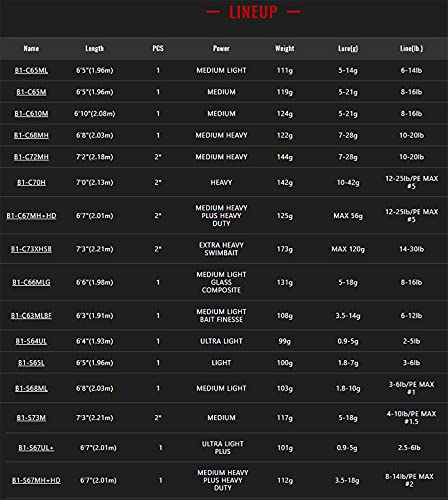 JACKALL(ジャッカル) 21 BPM B1-C72MH 4枚目