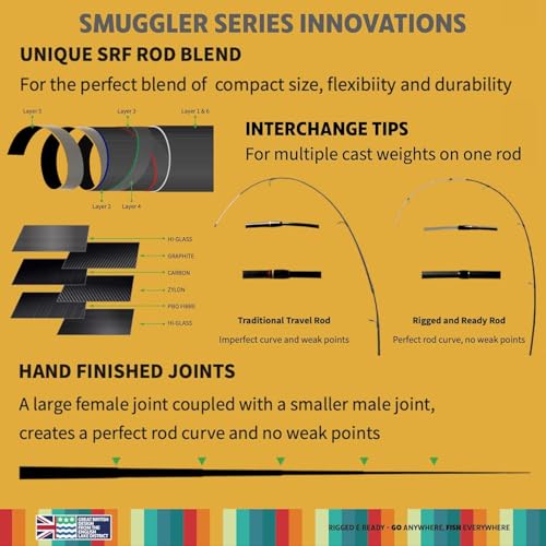 Rigged and Ready Smuggler 6 Baitcast Travel Fishing Rod + Case with 3 Tips - image 9