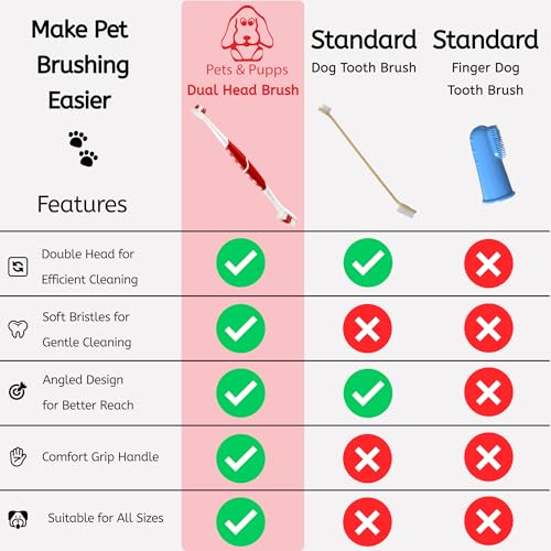 Image of Pet Toothbrush for Dogs, Cats with Soft Bristles - Easy Teeth Cleaning & Dental Care, Non Slip Dual Head Dog Toothbrush for Medium & Large Pets, Toothpaste Not Included, Pack of 2 Pink & Green