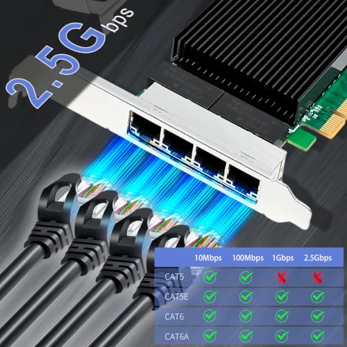 Tarjeta de Red GLOTRENDS ST7419 de 4 Puertos 2.5G RJ45 con Controlador Intel I226-V miniatura 2