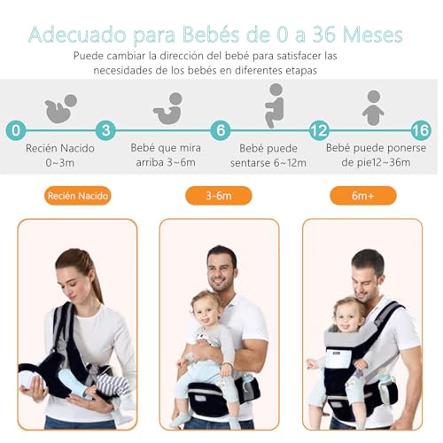 Canguros Y Fulares, Baby Product canguros bebes Marca PERRYHOME (2)