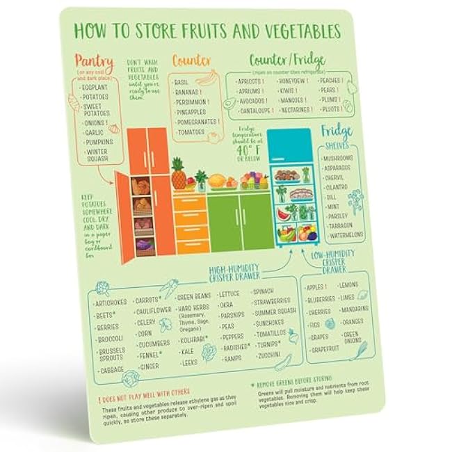 Levain & Co Produce Storage Guide Magnet - Fruit & Vegetable Storage Magnetic Chart - The Ultimate Produce Organizer Cheat Sheet - Keep Foods Fresher Longer