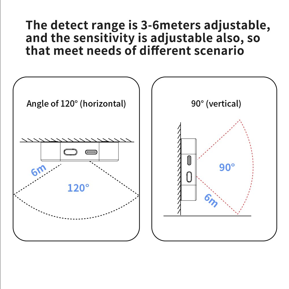 Sensore di presenza e movimento a microonde da 24 GHz con Zigbee 3.0, compatibile con Home Assistant e Zigbee2MQTT per l'automazione della sicurezza domestica (6)
