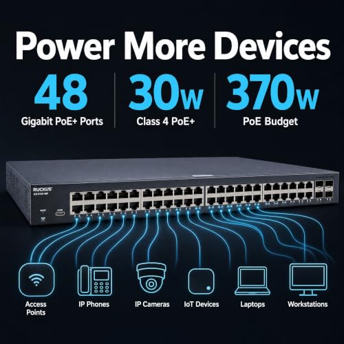 Image of Ruckus ICX8100-48P Managed Switch, 48x Gigabit PoE+, 4x 1GbE SFP Uplinks, 370W PoE Budget - Enterprise Layer 2 Access Switch, No Licensing Required