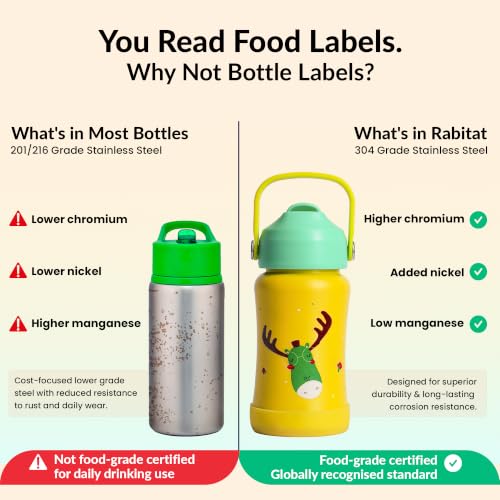 Image of Rabitat Steel Play Personalized Kids Stainless Steel Water Bottle 450ml | 2 Year Warranty | Leakproof Sipper, Soft Silicone Spout, Flip-Lock Cap & Handle, BPA-Free 18 /8 SS, Anti-Skid Base, Coolest Kid