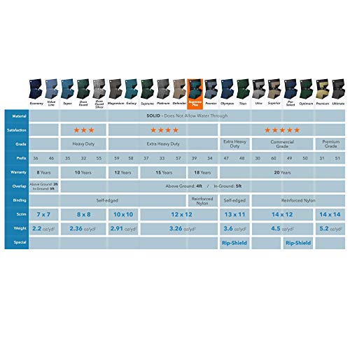 Robelle 3921-4 Supreme Plus Winter Pool Cover For Round Above Ground Swimming Pools, 21-Ft. Round Pool #TOP1