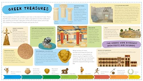Ancient Greece for Kids (Unfolding the Past, 2) - Image 6