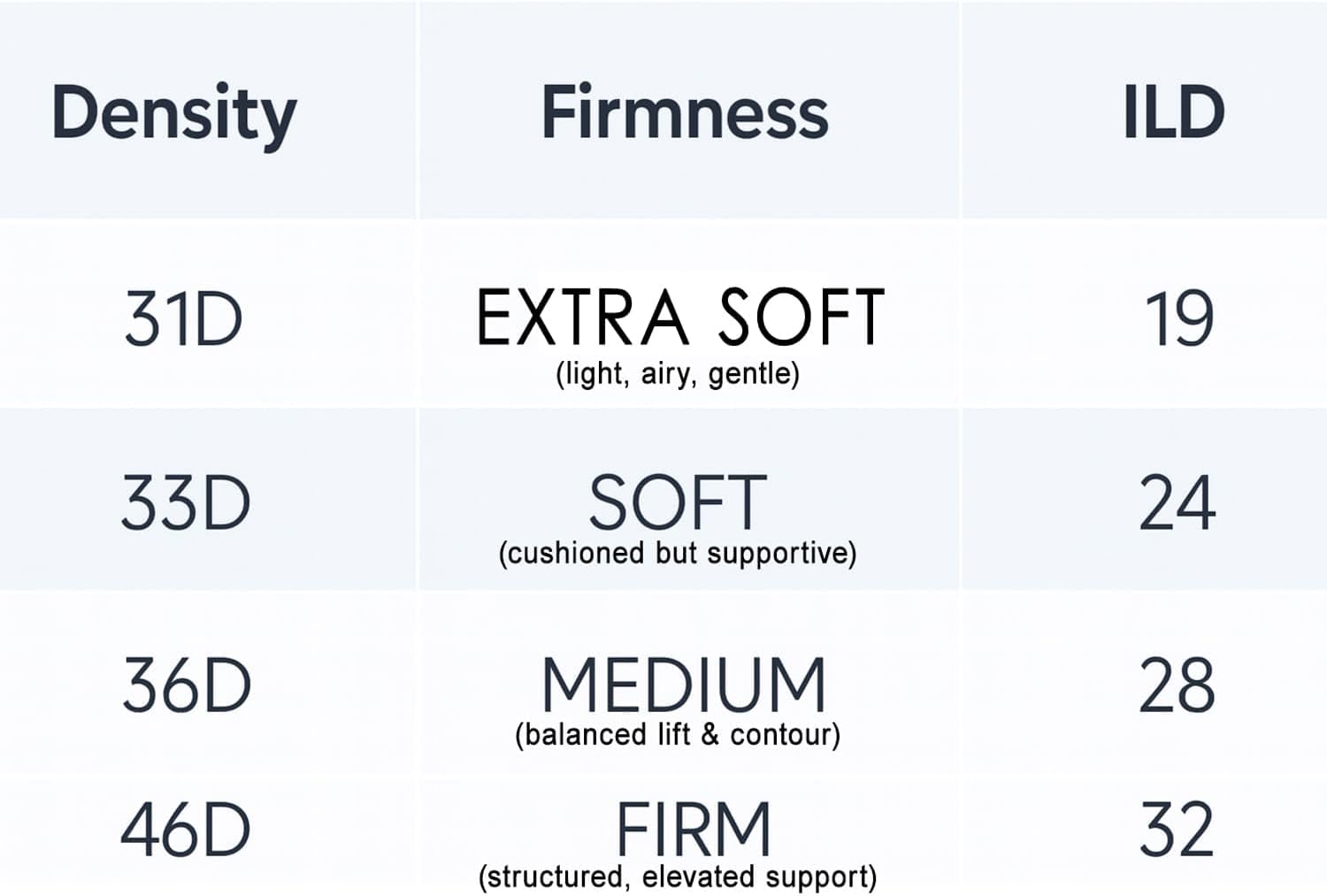 OrganicTextiles Natural Latex Pillow with Organic Cotton Cover (Queen Size, Firm) GOTS Certified, Bed Pillow for Sleeping, Neck Pain Relief Help, Head Support, for Side Back Stomach Sleeper